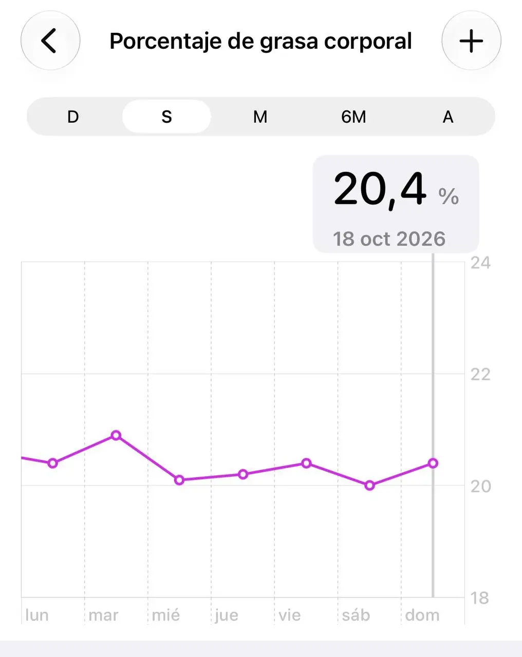 Evolución semanal del peso hasta el 18 de octubre de 2026, con un valor actual de 68,51 kg y un descenso global de 3,49 kg desde el inicio